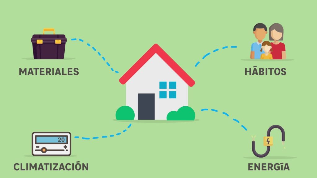 implementación de energías renovables en el hogar